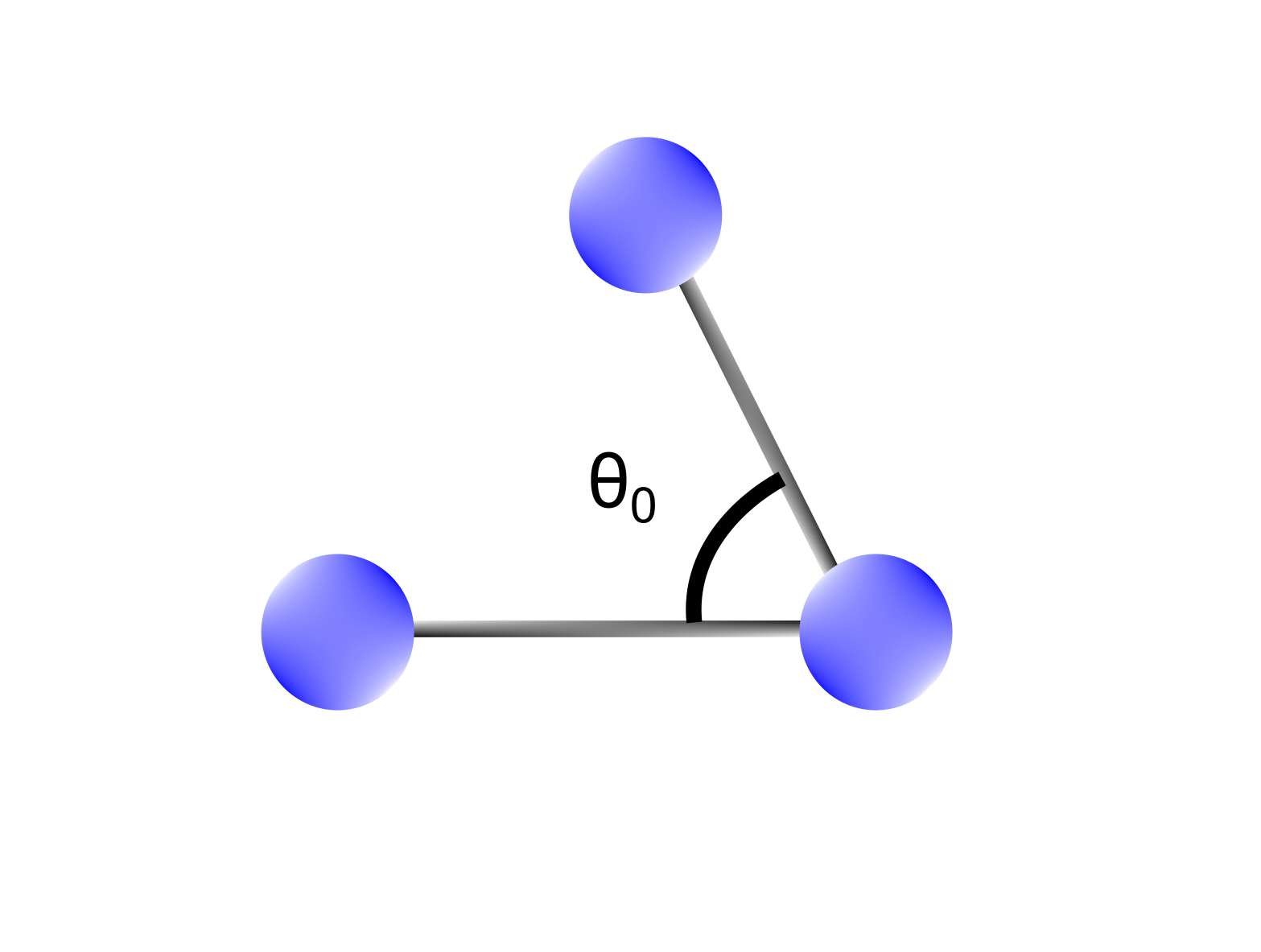 Illustration of bending interaction in a molecule (1-3 interaction)