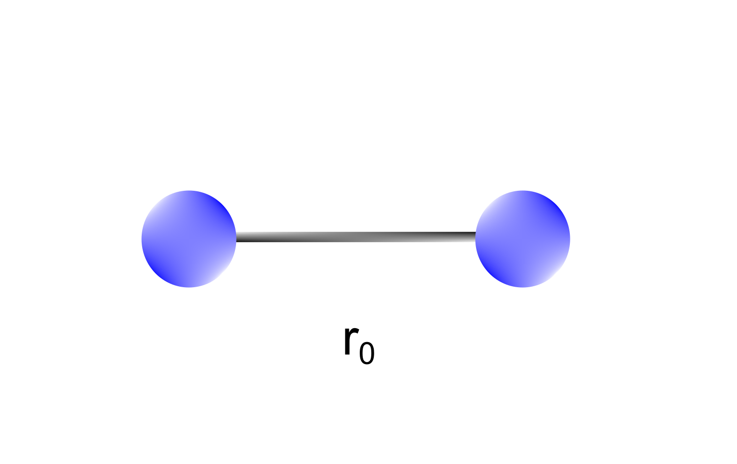 Illustration of stretching length in a molecule (1-2 interaction)