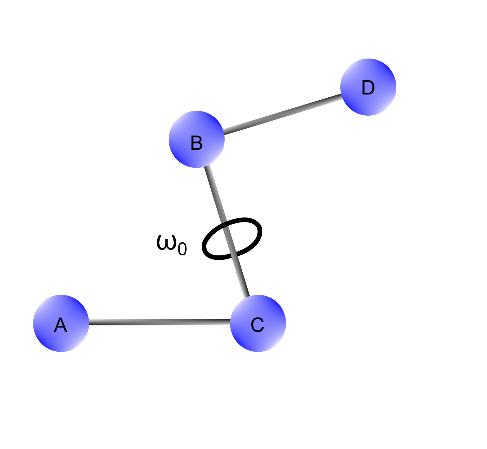 Illustration of a torsional interaction in a molecule (1-4)