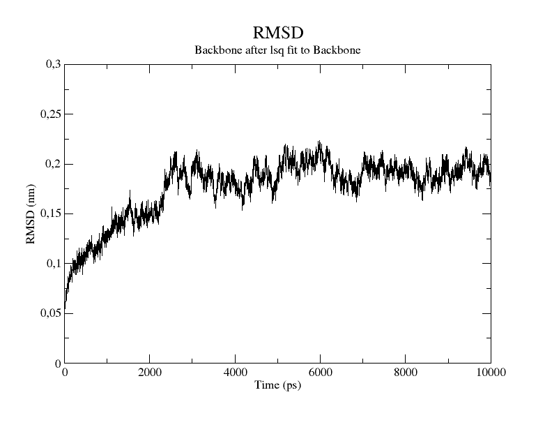 RMSD plotted using xmgrace from GROMACS trajectory