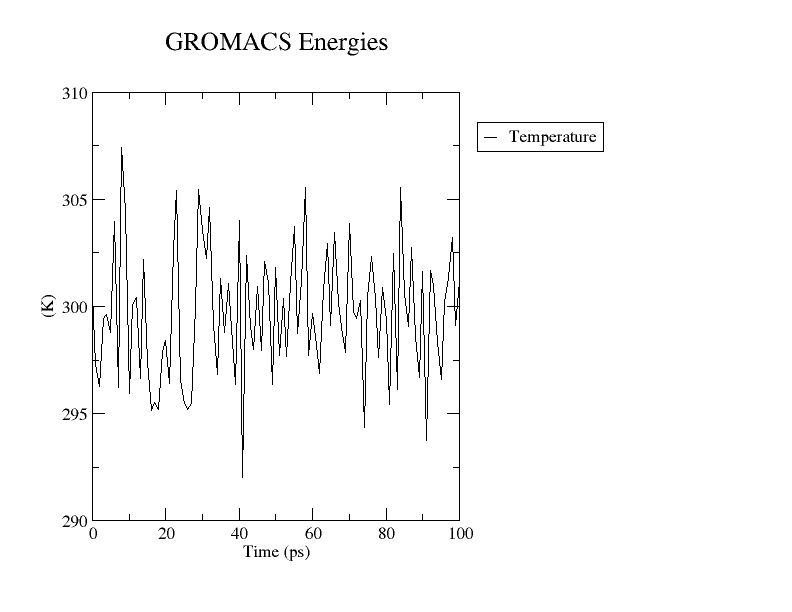 temperature variation in NVT ensemble GROMACS
