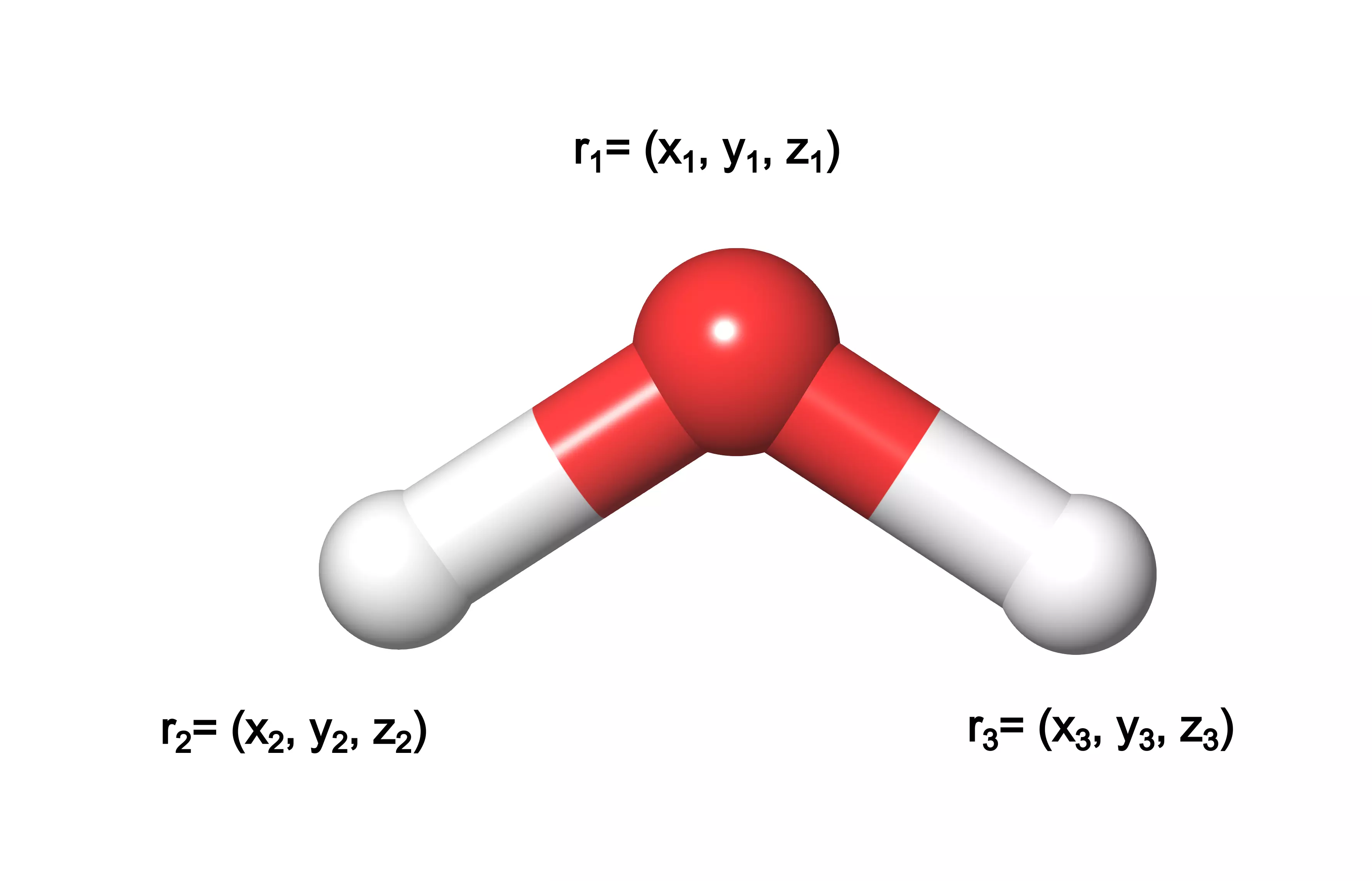 water molecule and corresponding cartesian coordinates