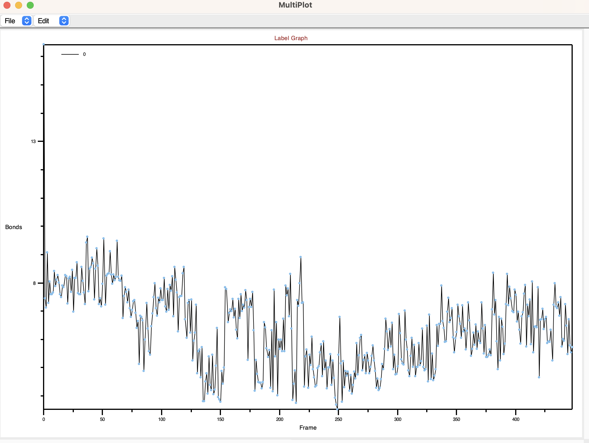 Distance between two atoms changing during the simulation plotted with VMD