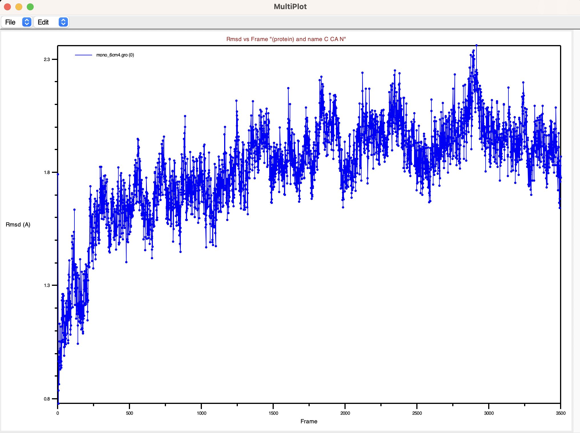RMSD Trajectory tool to plot RMSD in VMD