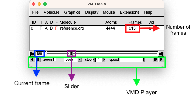 The VMD Player panel to navigate simulations on VMD